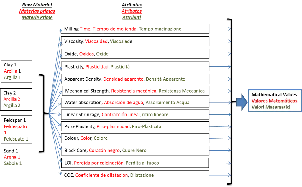 perfromance-evaluation